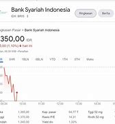 Harga 1 Lot Saham Bca 2021 Hari Ini Live