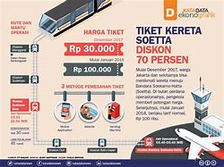 Harga Kereta Bandara Solo Madiun